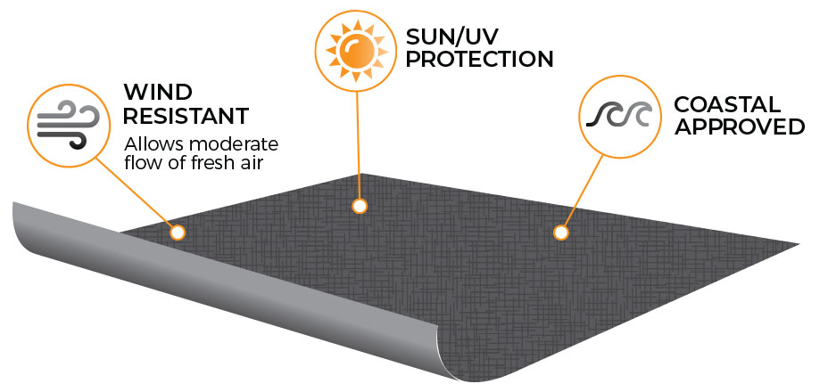 OMBRA Fabric Technology Details